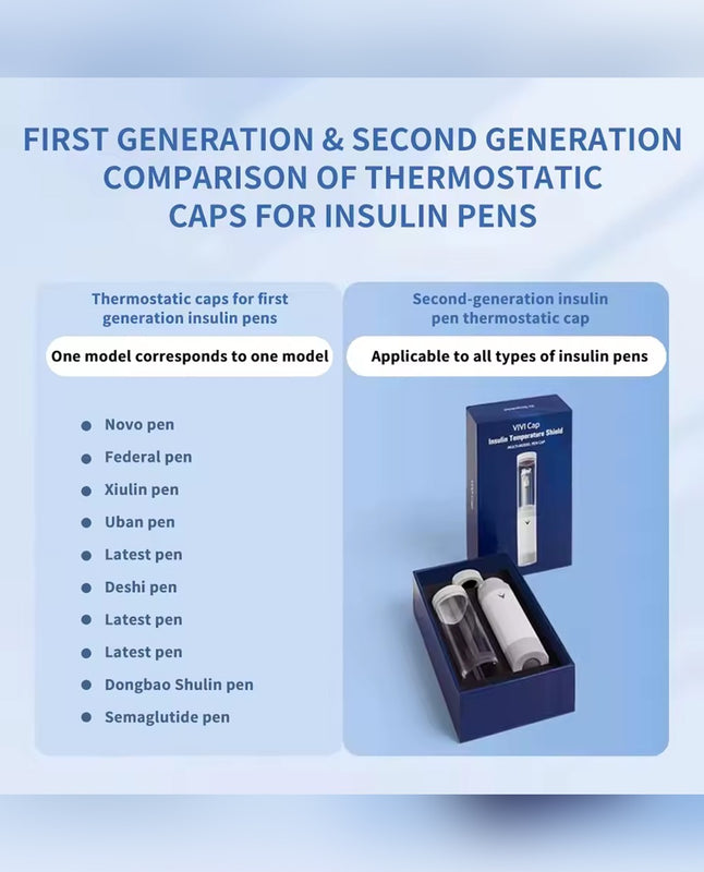 Vendacta  VIVI Cap™ Insulin Pen Temperature