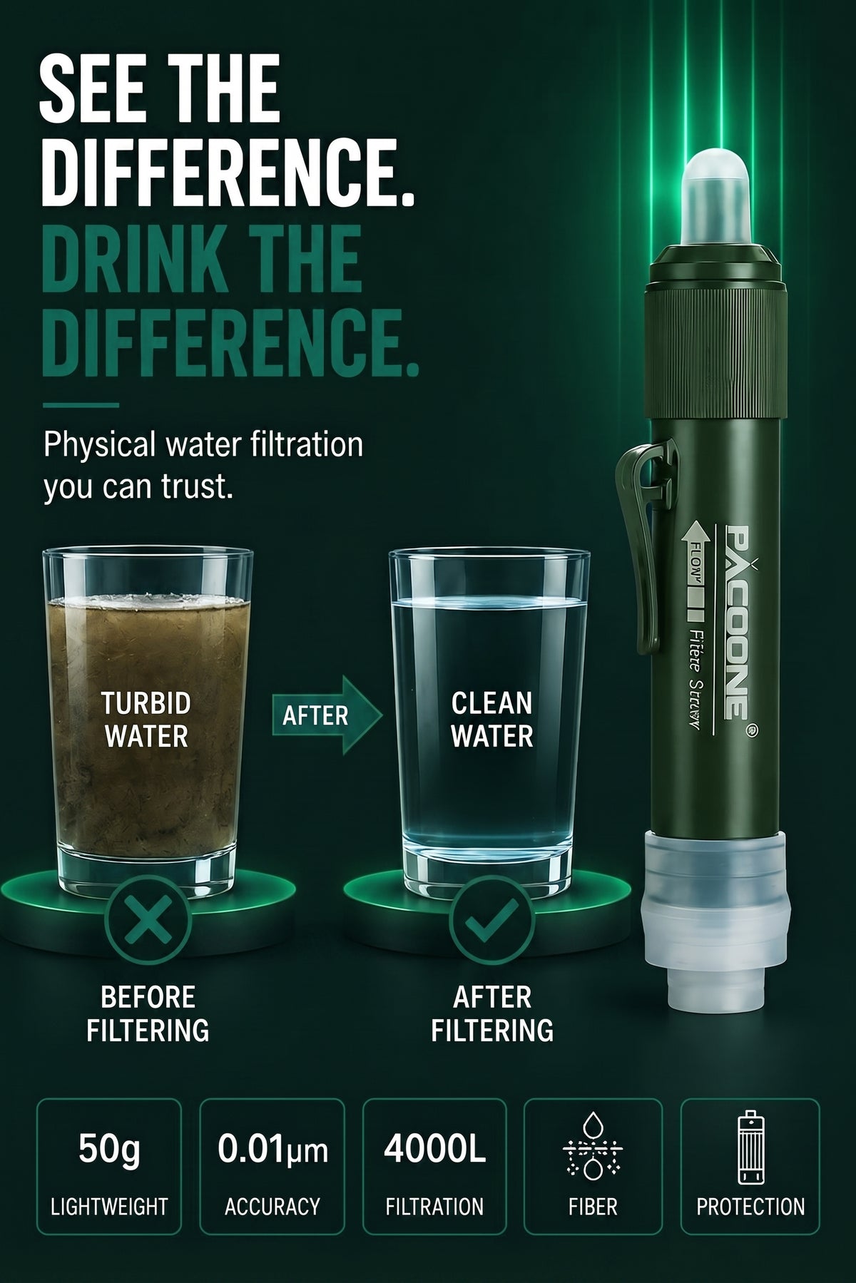 Vendacta  Sawyer Mini Water Filtration System